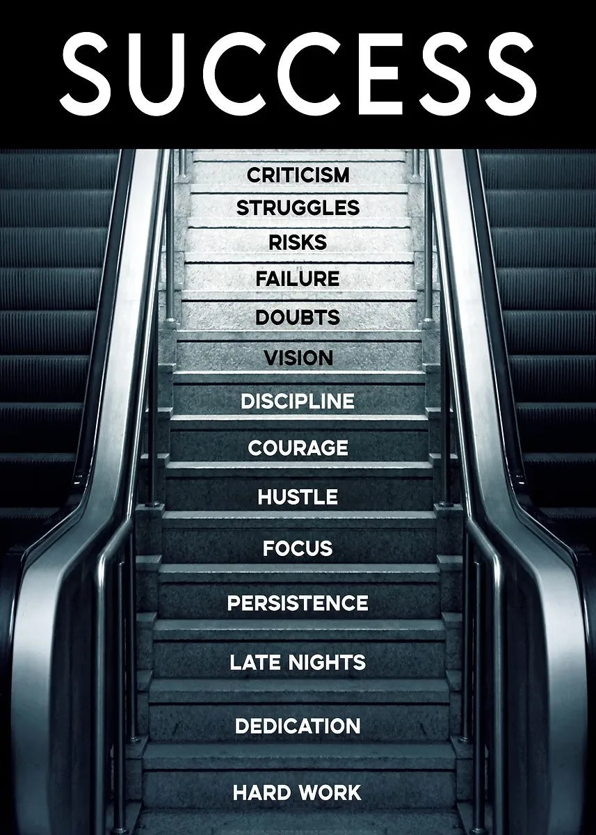 Mindset & Success Canvas Poster